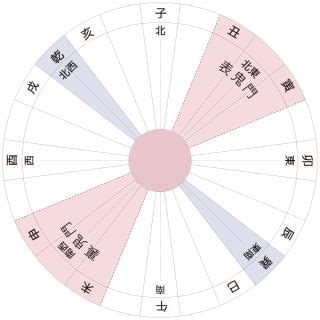 家 方位|家相方位盤配置アプリ 